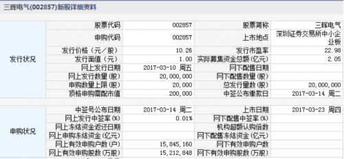三暉電氣3月23日中小板上市 定位分析 