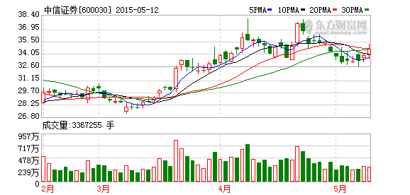 K图 600030_1