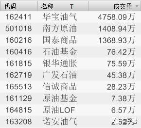 基金分析：最近该买什么 该卖什么？