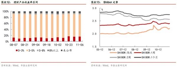 抑制资产泡沫，着力正规金融——金融行业动态跟踪【证券研究报告】