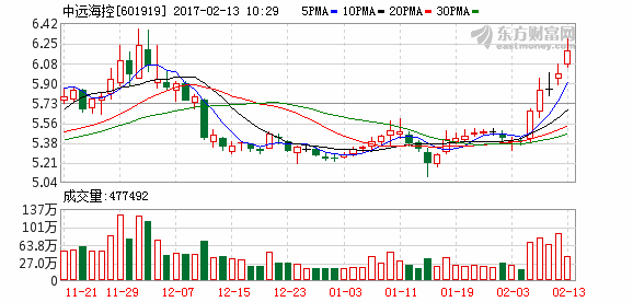 K图 601919_1