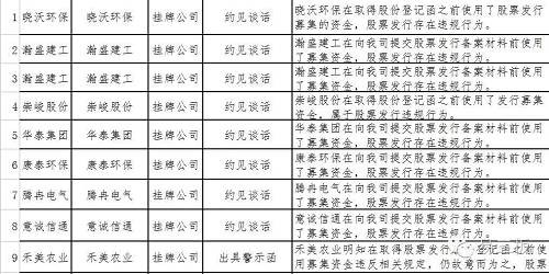 上半年40家企業(yè)遭股轉(zhuǎn)“打板子” 新三板公司要警惕這5條高壓線 
