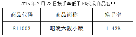 湖南文交所关于《昭陵六骏小版》成交不活跃商品的风险警示公告