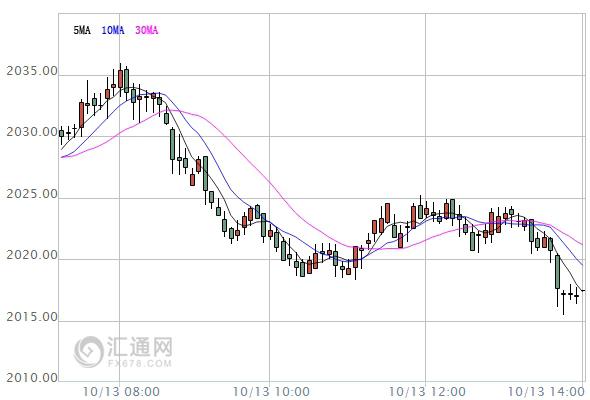 【亚股收盘】大多收跌，港股跌逾1%