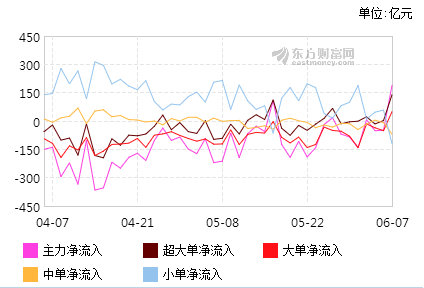 和信投顾：密切关注此指标的持续性 