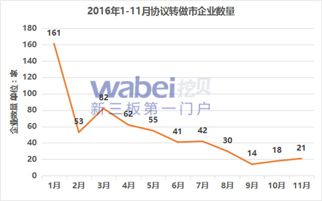 協(xié)議轉(zhuǎn)做市1