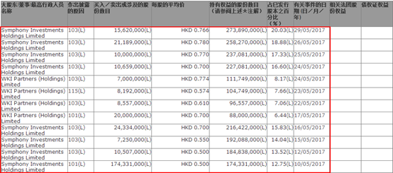 能把韭菜逼疯！新华通讯（00309）与华仁医疗（00648）血雨腥风的换股路