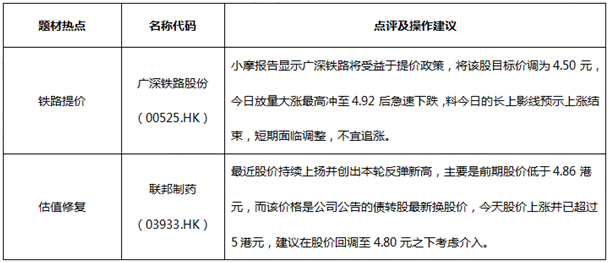 Formax金融圈：恒指破位下行 短期仍有抛