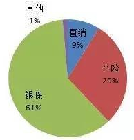 2017开门不红，寿险全年负增长几成定局