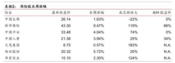 改革出利好，金融稳健行--金融行业动态跟踪 