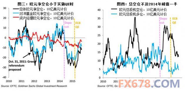 高盛：欧元兑美元及美元兑日元一年目标分别为0.95和130