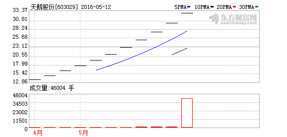 K图 603029_1