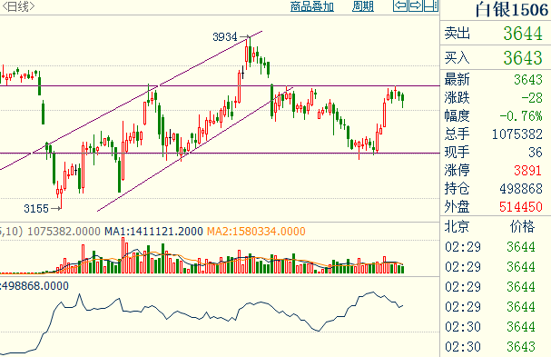 易澤團(tuán)隊(duì)：操作策略3.30