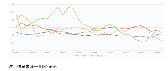 和信投顾：原油价格博弈格局仍将继续 