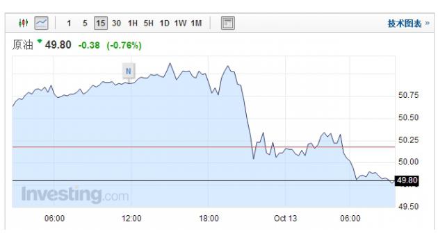 【原油盤初】多重利空打壓油價(jià)，市場(chǎng)待EIA指引