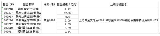 黄金主题基金迎布局好时机 分清类型很关键