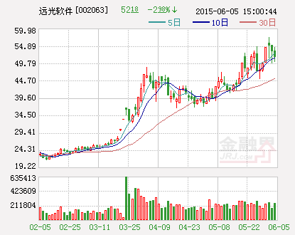 远光软件：拟出资2000万元设立武汉全资子公司