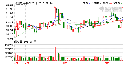 K图 601231_1