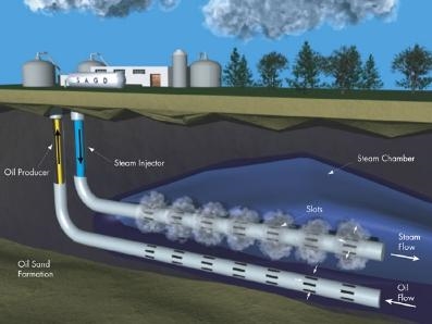 加國(guó)產(chǎn)石油 