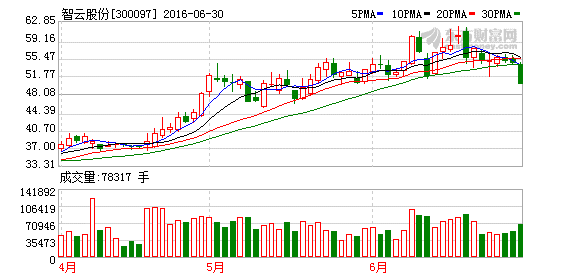 K图 300097_2