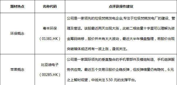 Formax金融圈：恒指尾盤(pán)回落 反彈恐難持續(xù)