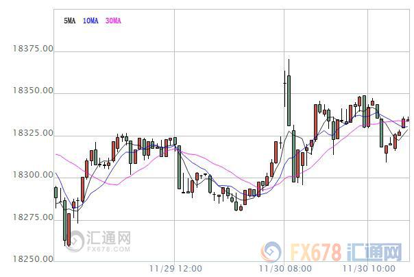 【亞股早盤】美股反彈未能帶動(dòng)亞股跟漲，A股跌近1%