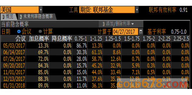 黄金T+D多空投鼠忌器，准备决战美国GDP？