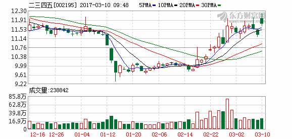 K图 002195_2