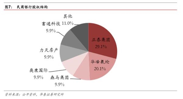 市场化之基因，特色化之道路-民营银行发展专题研究 