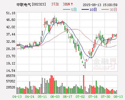 中联电气：全资子公司参与1.98亿元项目预计中标