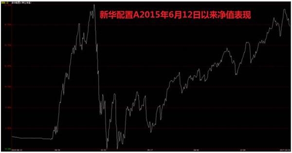 沪指暴跌2000点Ta却上涨37% 原来是算准了股市高点