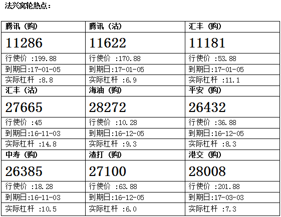 法兴：港交所表现相对偏稳 留意港交购28008