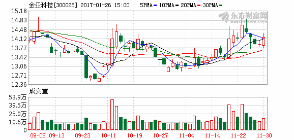 K图 300028_2