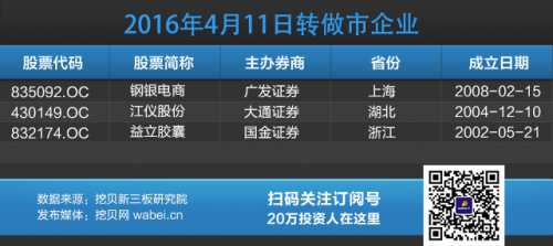 今日轉(zhuǎn)做市公司信息(挖貝網(wǎng)wabei.cn配圖)