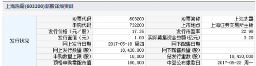 上海洗霸5月18日发行 申购上限1.8万股 