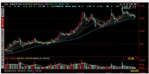 这些年报预增5倍的大牛 未来还有多大潜力 