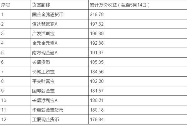 被中央汇金跑路吓哭了? 