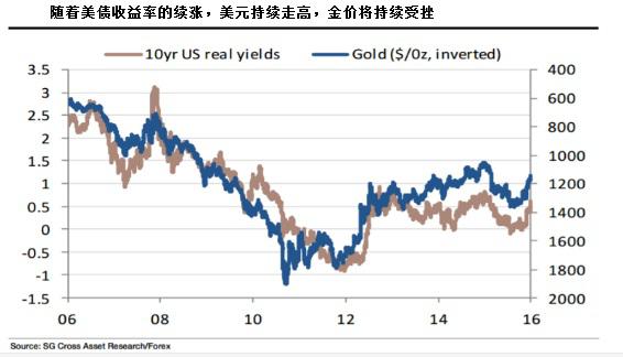 法兴：坚持做多美/日，直至美债收益率续涨势耗尽