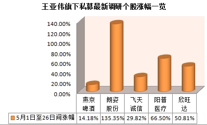 制图 