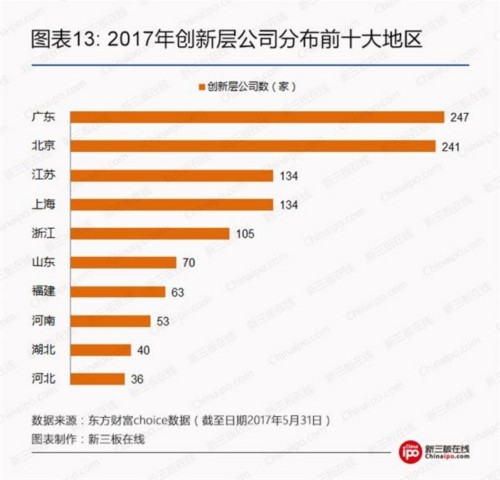 2017年創(chuàng)新層最全數(shù)據(jù)榜發(fā)布