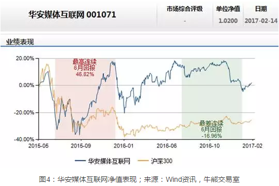 华安媒体互联网