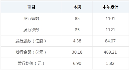 新三板融資規(guī)模持續(xù)低落 萎靡市場呼喚政策紅利 