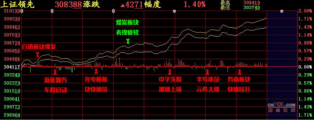 【股添乐评】 