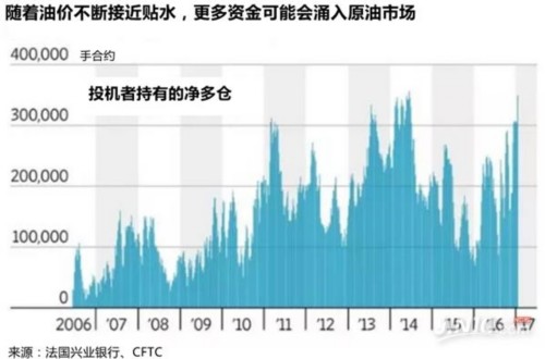 原油生死对决：今夜EIA将点燃战火？ 