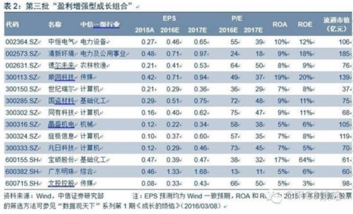 中信策略：擁擠防御“還是”從容進攻“？ 