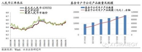 或有反抽 但风险仍未释放充分 