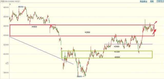 勢贏交易3.31交易策略