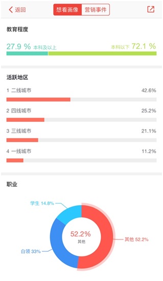 《大闹天竺》三天斩获四亿票房，猫眼影业是如何通过“农村包围城市”打开市场空间的？