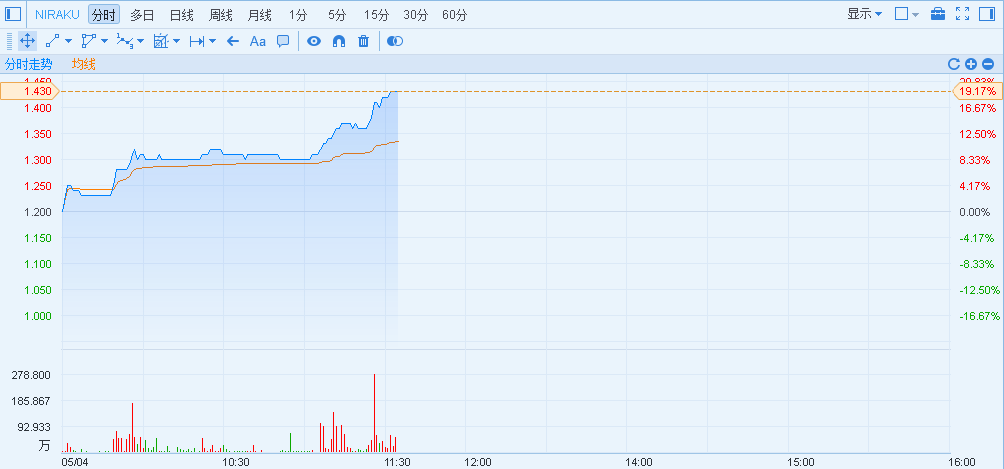 1493868851927506.png blob.png