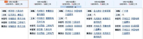 本周申购新股解析 一股中一签5个涨停可赚5万 